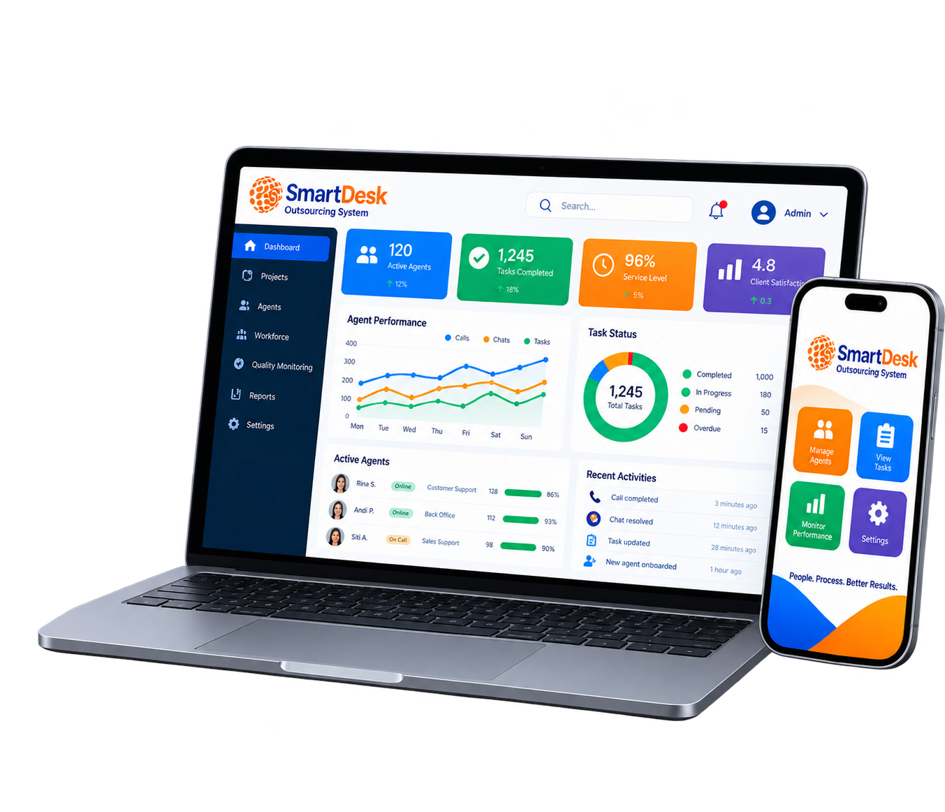 Dashboard SMART Desk pada laptop dan ponsel
