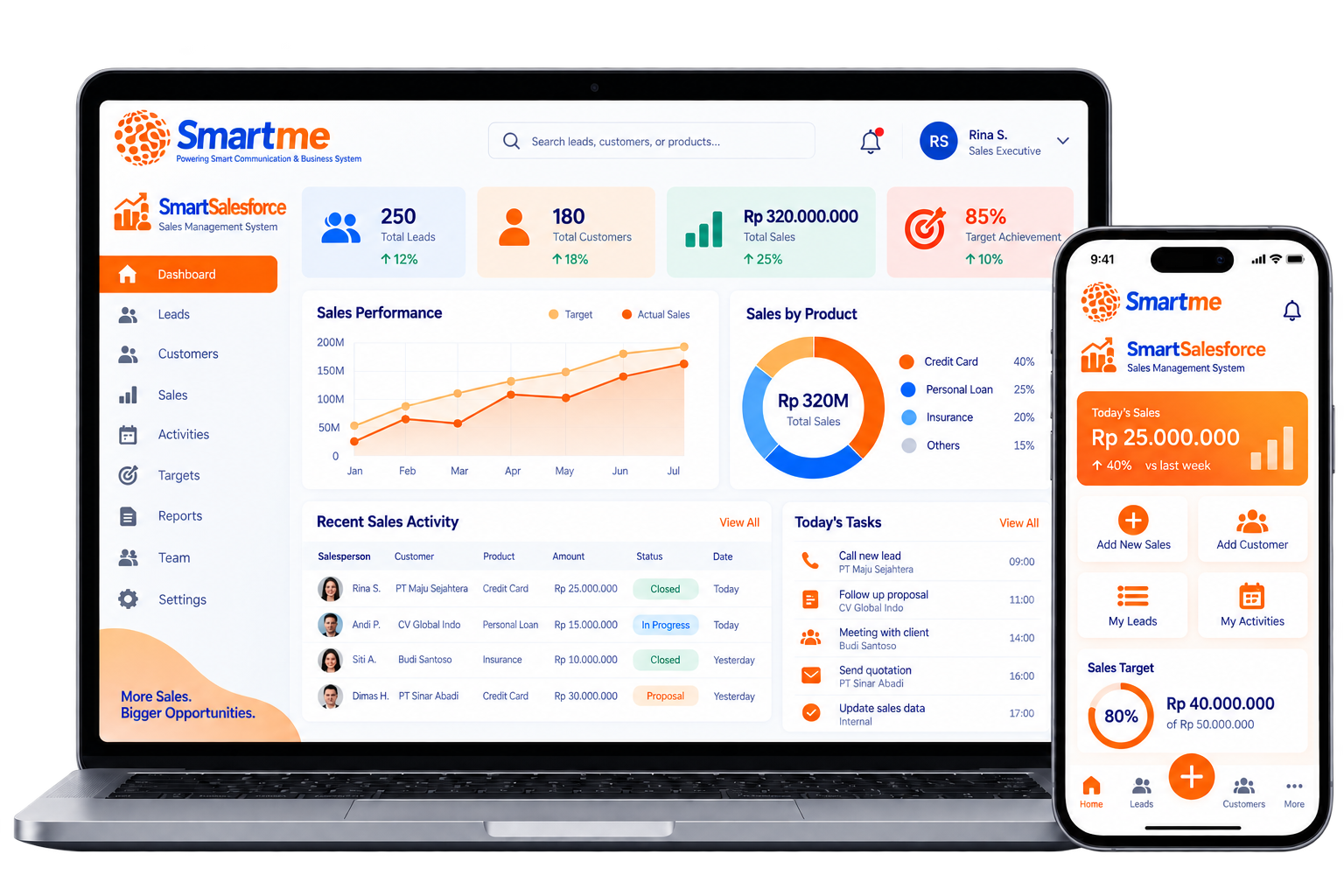 Tampilan platform SMART Salesforce untuk manajemen aktivitas penjualan