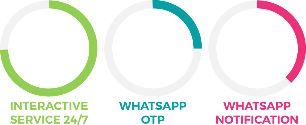 WhatsApp Solution